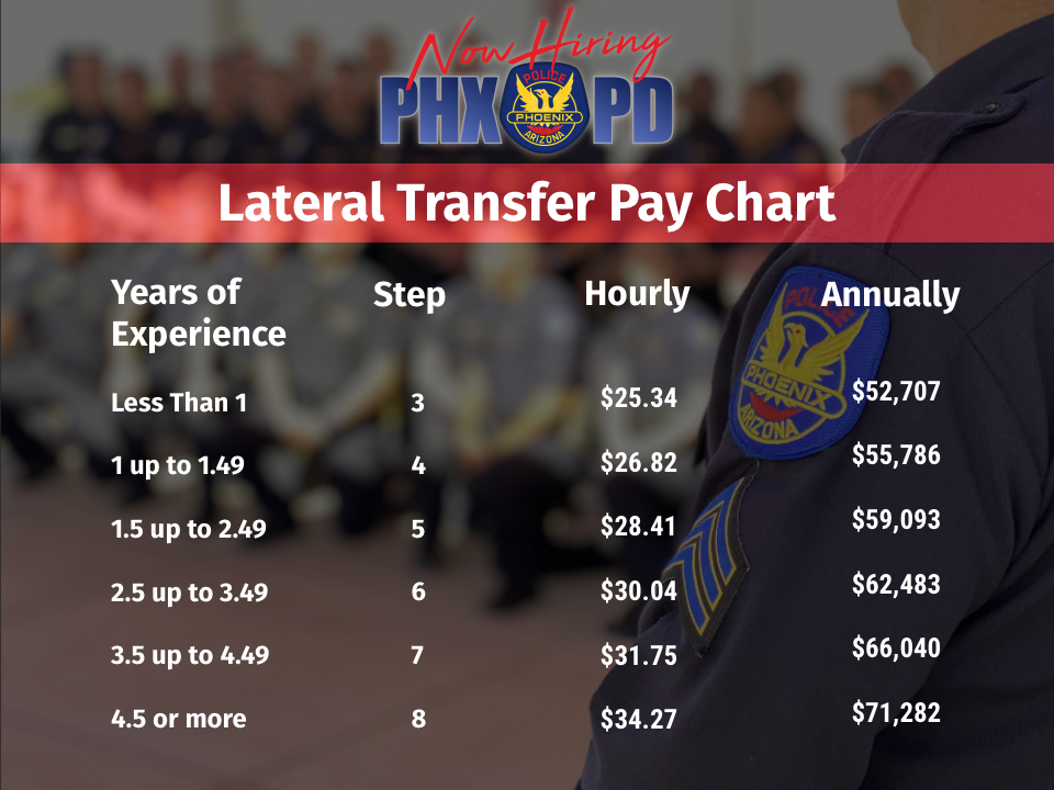 Police Police Officer Lateral Transfers